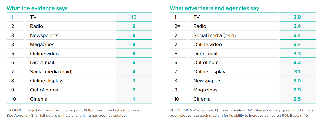 radio advertising risk-free