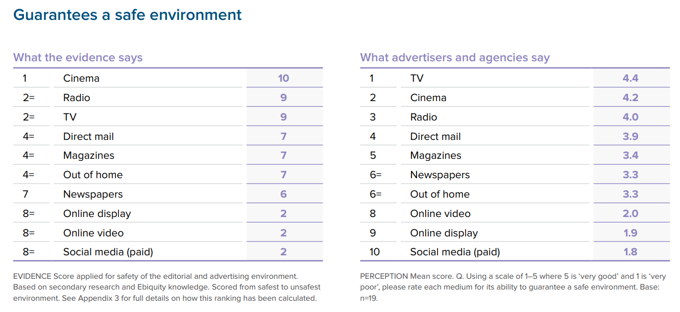 radio advertising risk-free