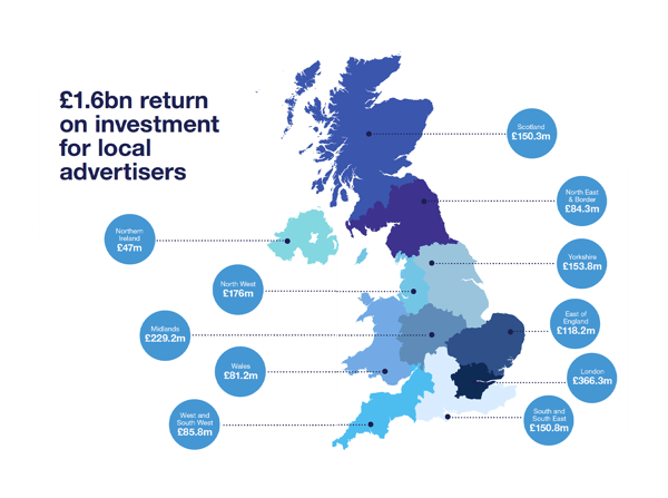 Local Advertising ROI