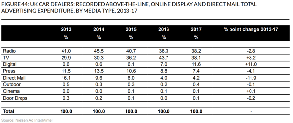 advertising expenditure