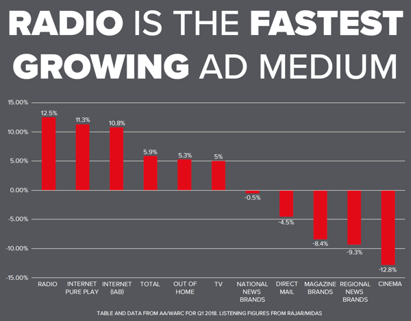 fastest growing