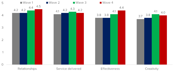 Effectiveness graph